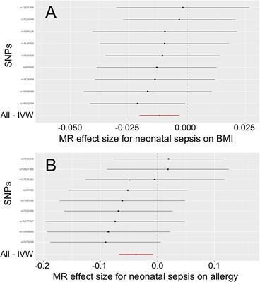 Effect of neonatal and adult sepsis on inflammation-related diseases in multiple physiological systems: a Mendelian randomization study